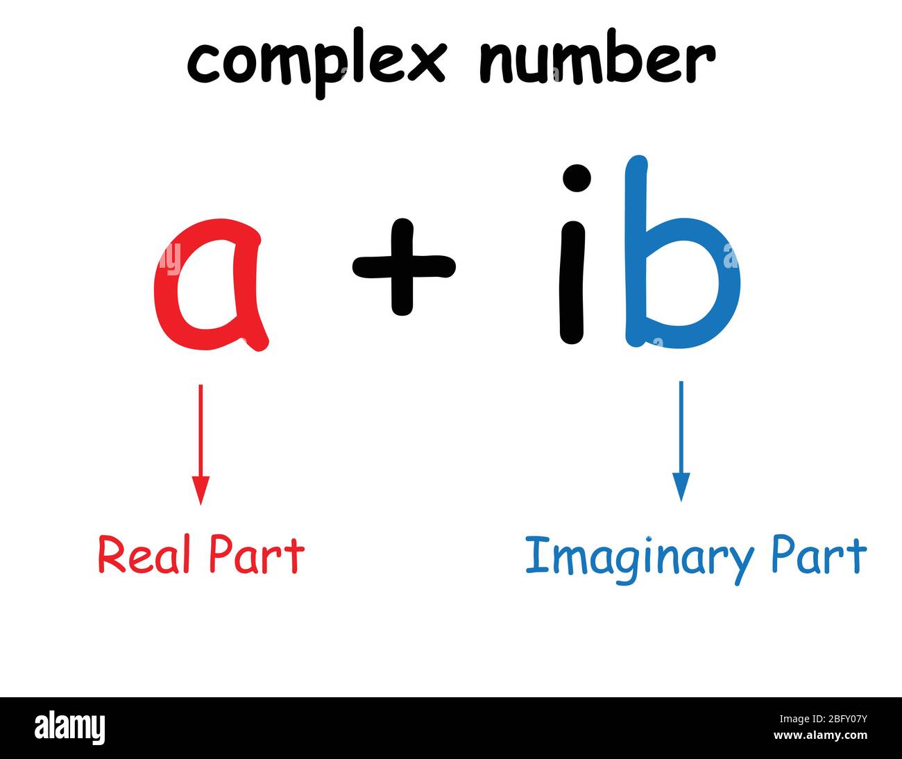 Complex Number